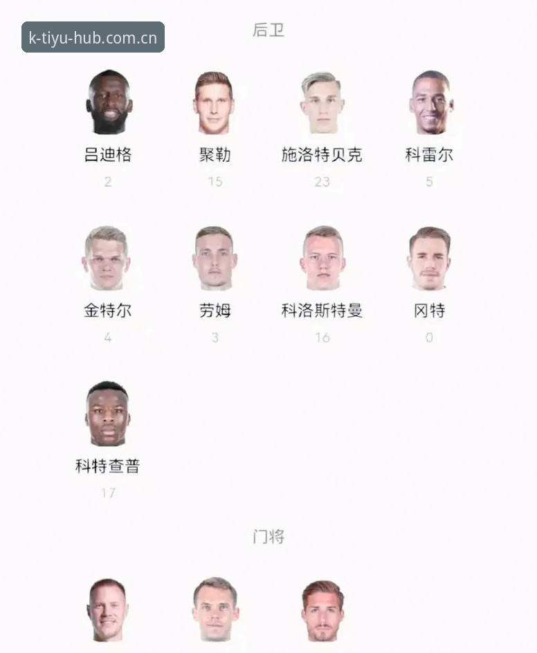 K体育下载链接 揭秘德国队世界杯名单:40岁诺伊尔王者归来,18岁新星卡尔首秀