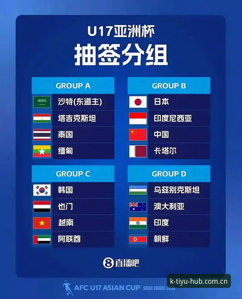 U17世界杯抽签结果全面解析：中国男女足分组形势与K体育平台观赛指南