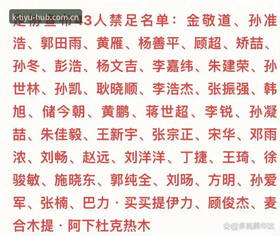 中国足协第三批禁足名单详解，足球反腐再出重拳